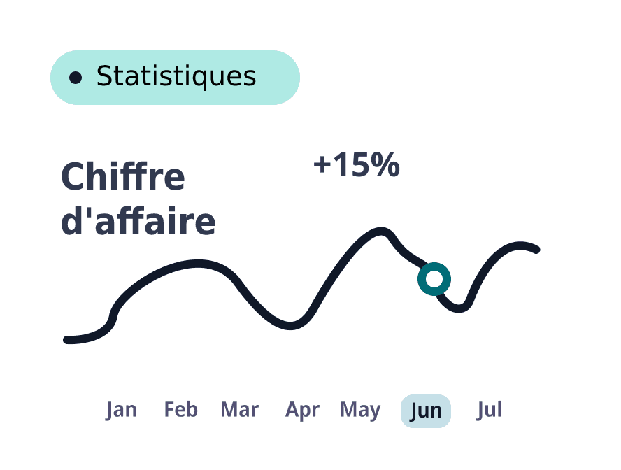 Logiciel de gestion de rendez-vou